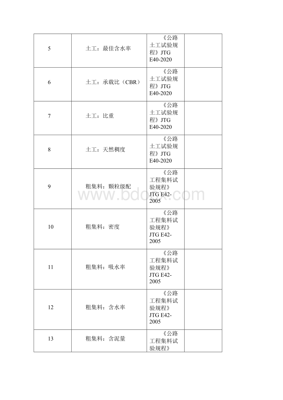 总监办试验检测计划.docx_第3页