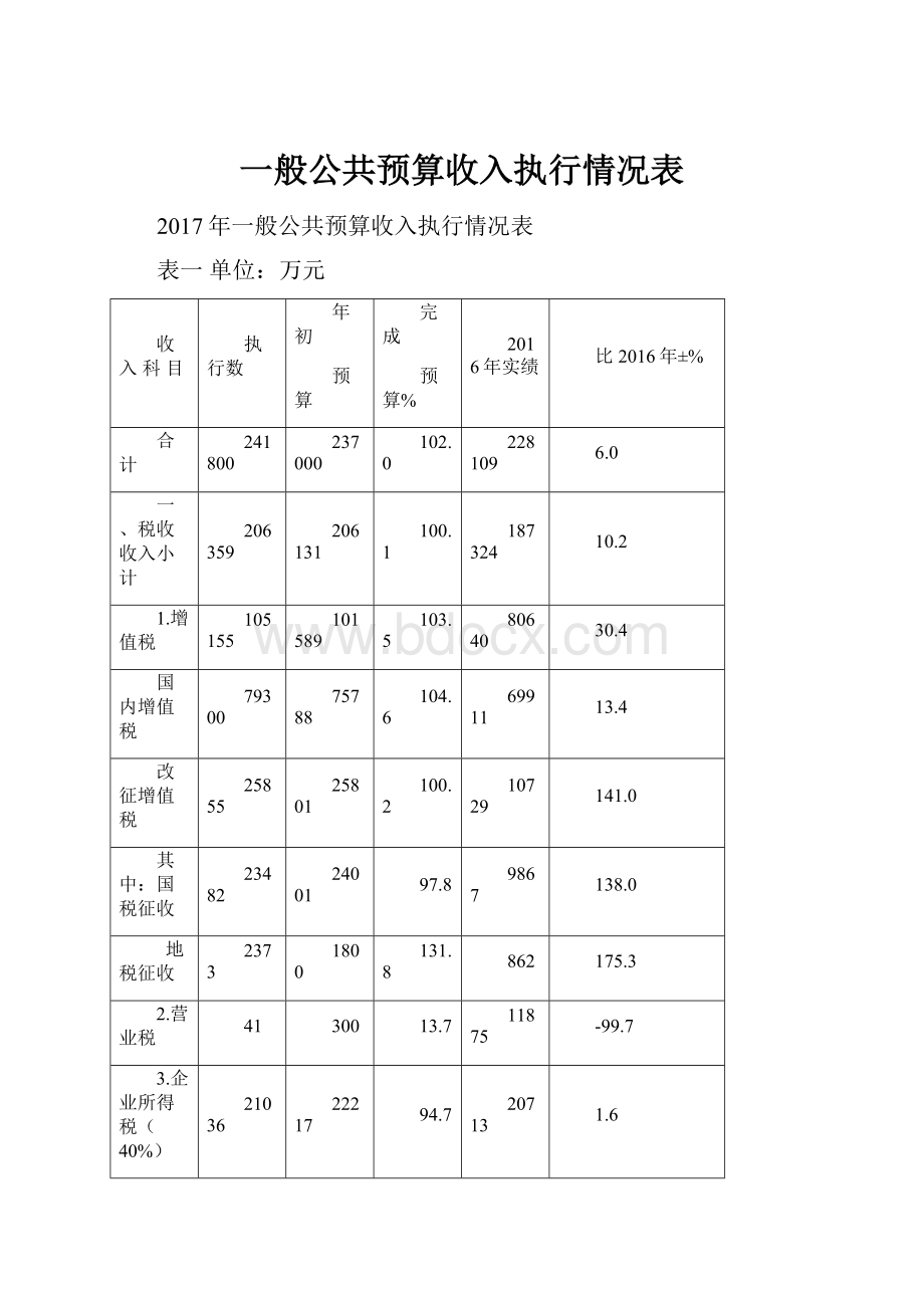 一般公共预算收入执行情况表.docx