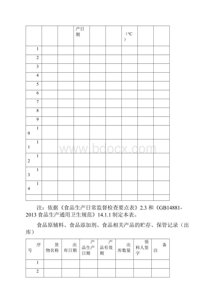 食品生产企业应填写的记录文本模板25个.docx_第3页