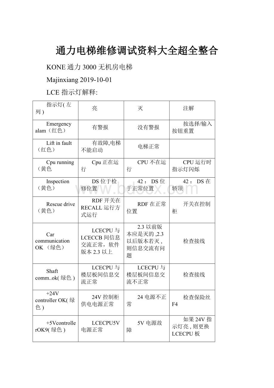 通力电梯维修调试资料大全超全整合.docx