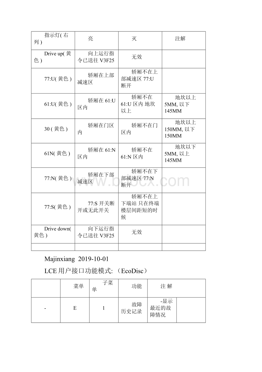 通力电梯维修调试资料大全超全整合.docx_第3页