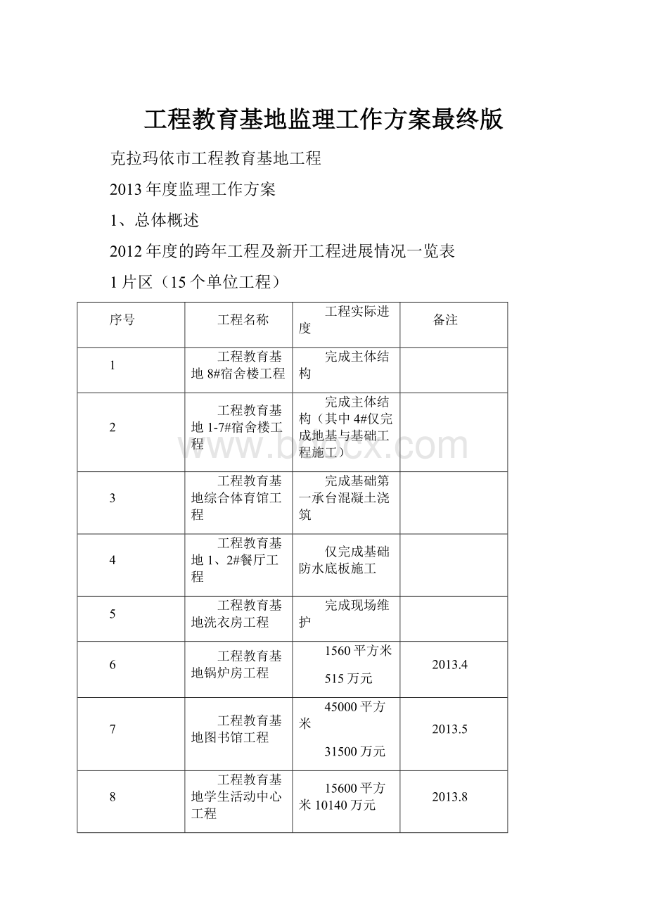 工程教育基地监理工作方案最终版.docx