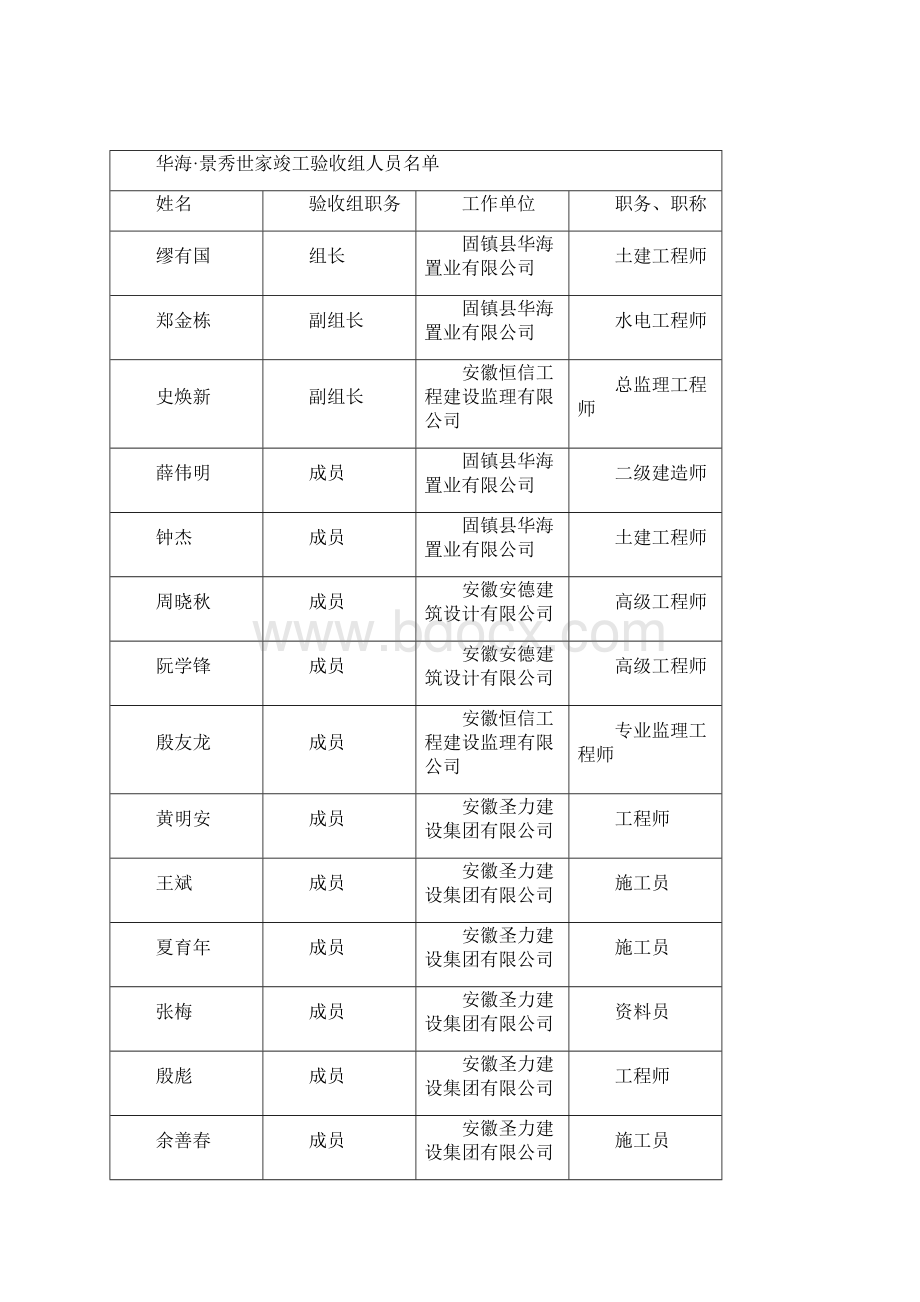 安徽某住宅小区竣工验收方案.docx_第3页