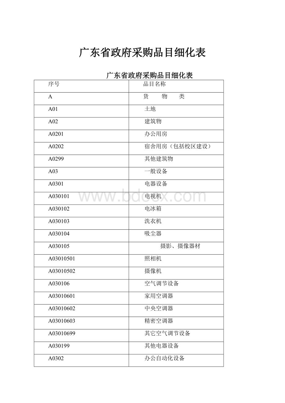 广东省政府采购品目细化表.docx_第1页