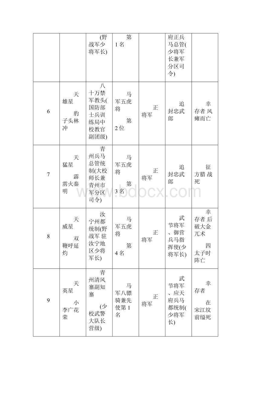 梁山好汉大结局.docx_第2页