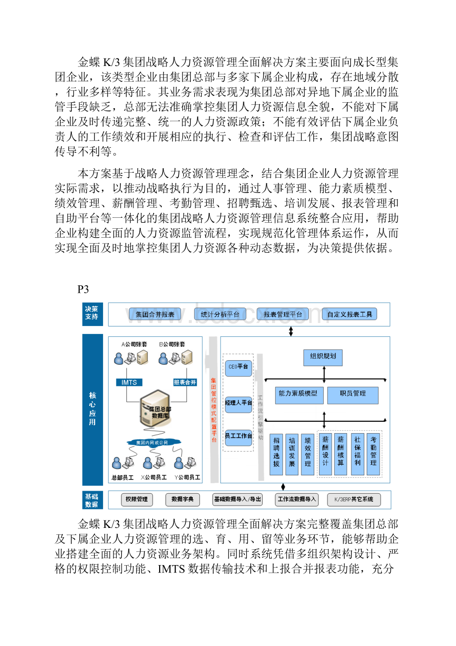 集团战略人力资源管理全面解决方案50.docx_第2页