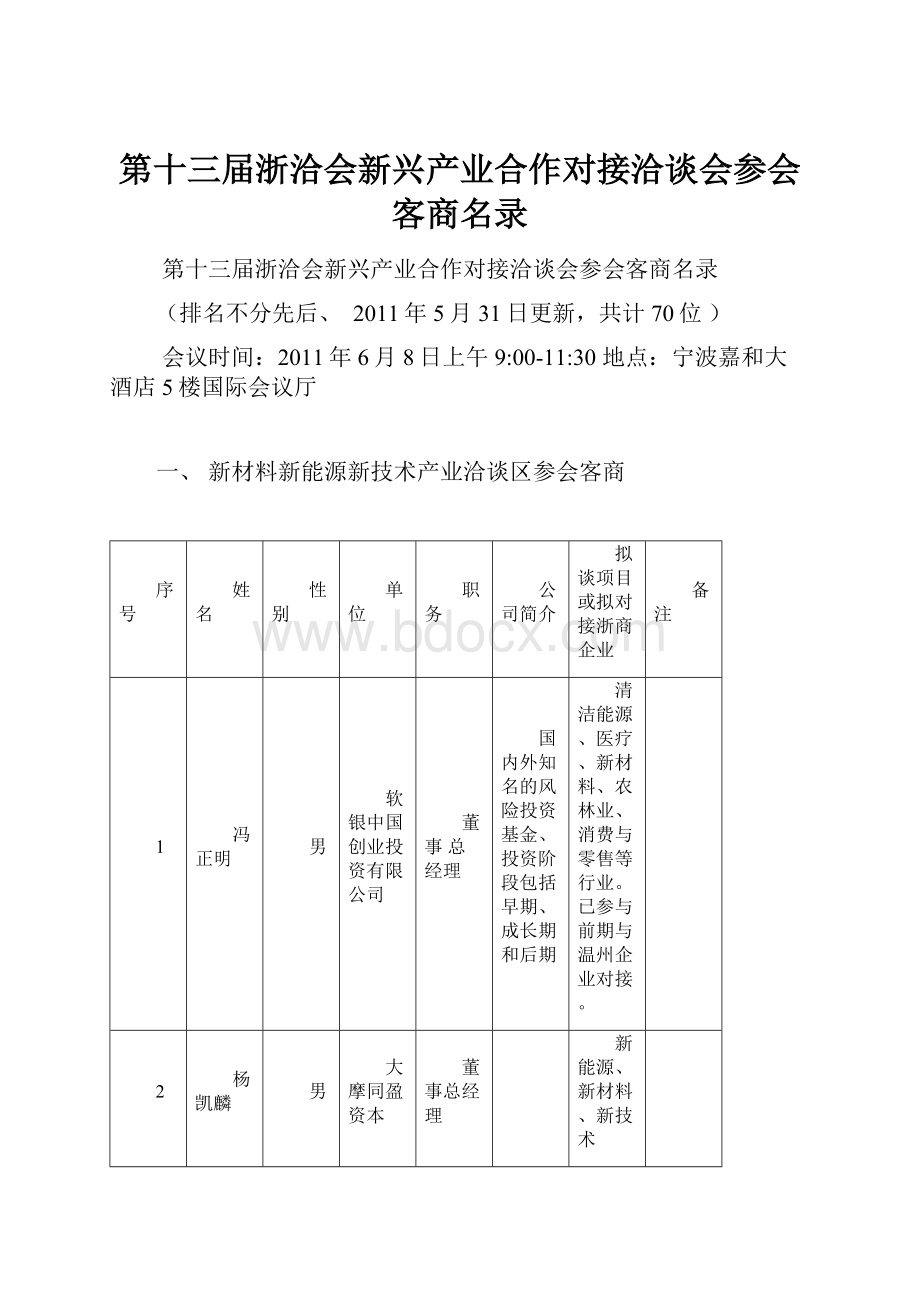 第十三届浙洽会新兴产业合作对接洽谈会参会客商名录.docx