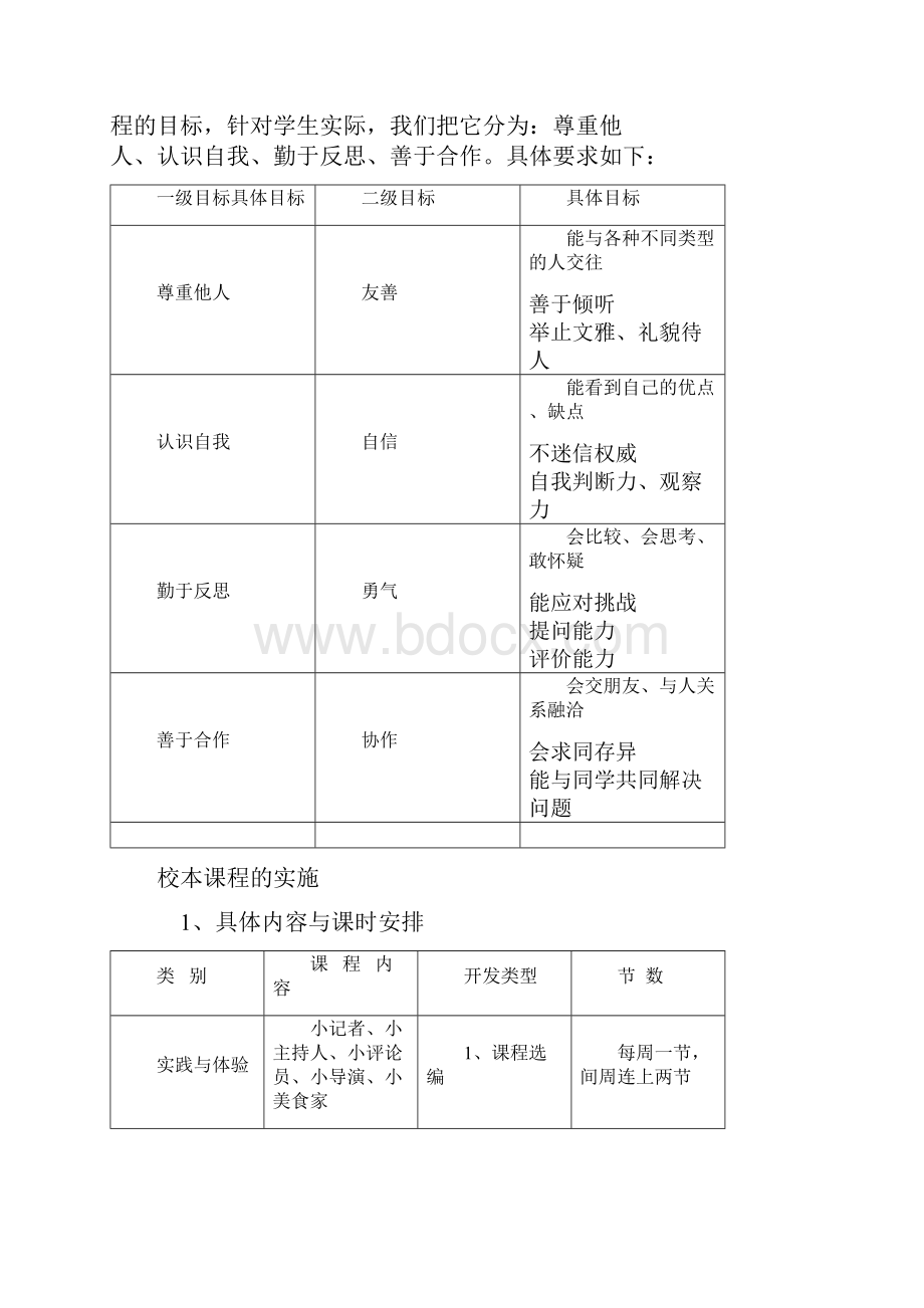 校本课程开发的理念.docx_第2页