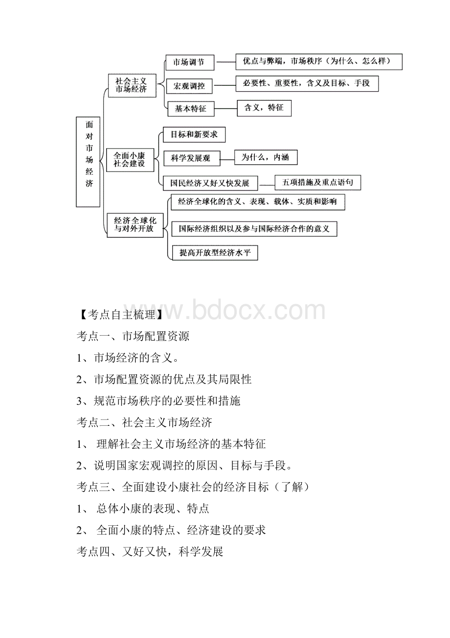 高中思想政治必修1专题复习精品版.docx_第2页