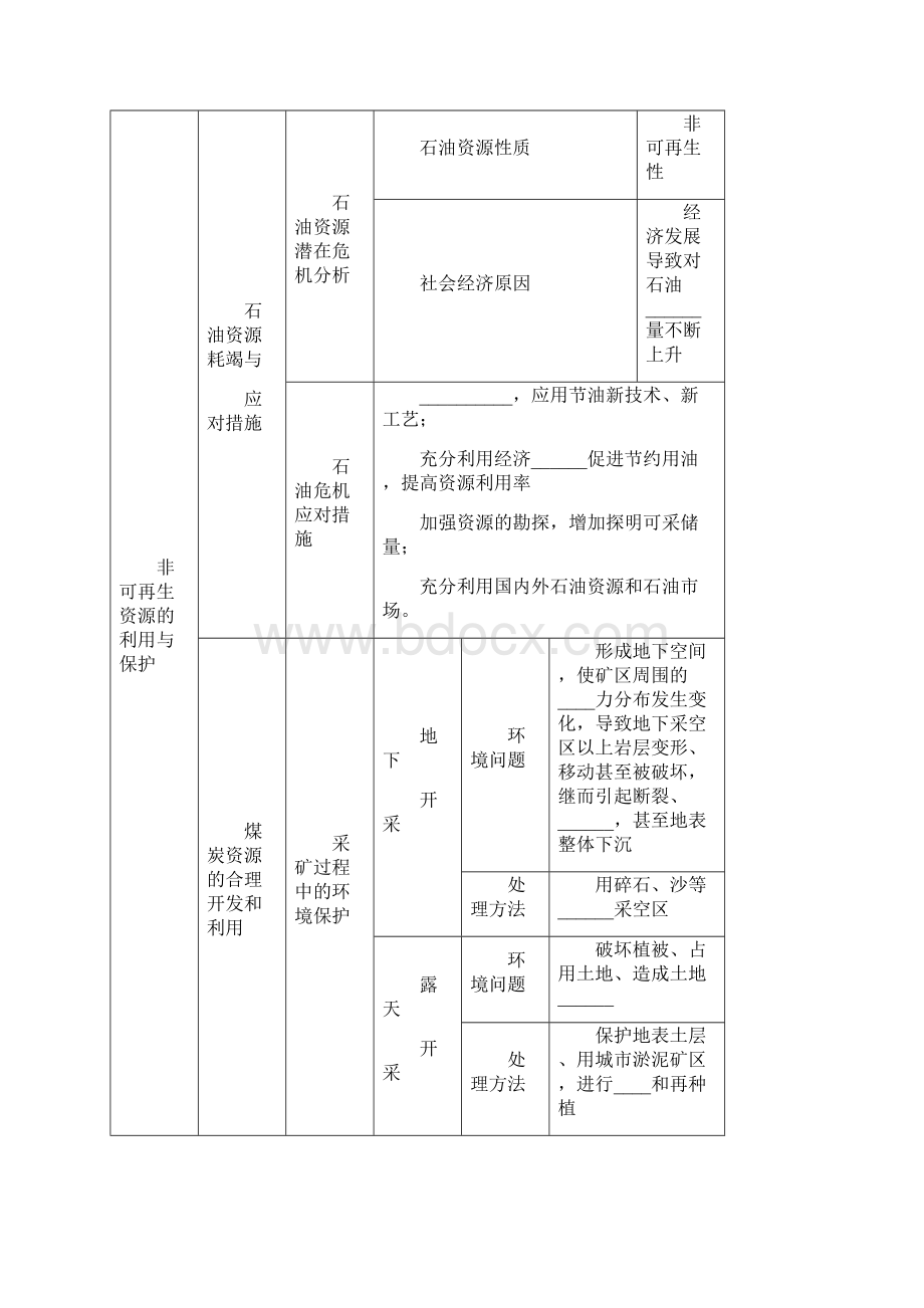 高考地理一轮全程复习方案 第64讲 环境保护自然资源保护湘教版.docx_第3页