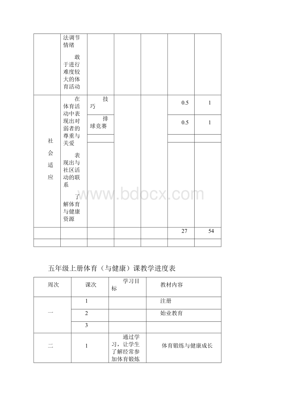 五年级上册 《体育》 教学计划.docx_第3页