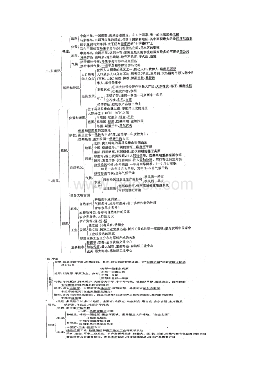 第二讲东亚东南亚南亚和中亚.docx_第2页