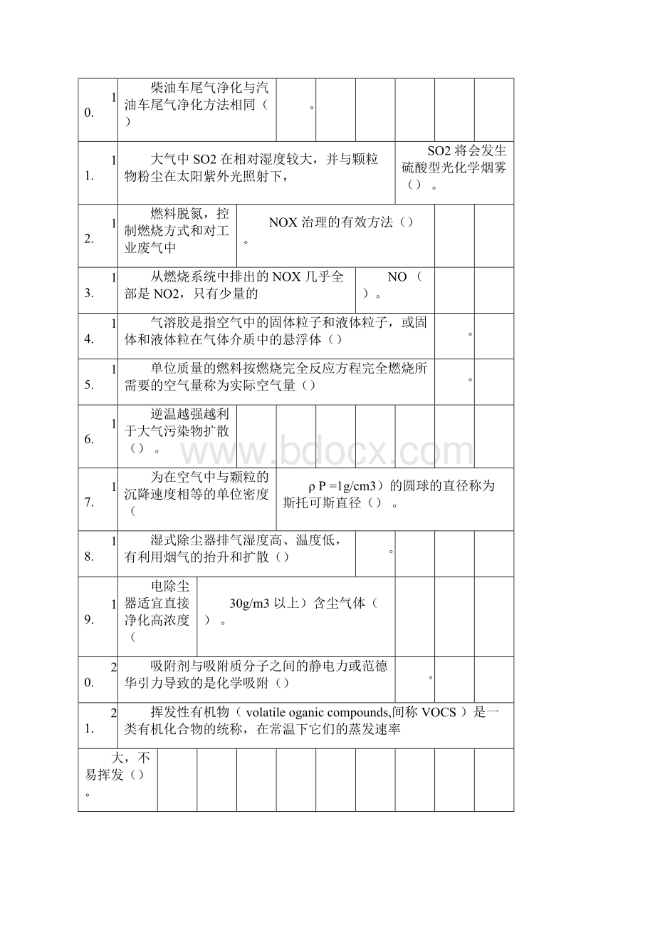 三废处理工考核题库大气污染控制.docx_第2页