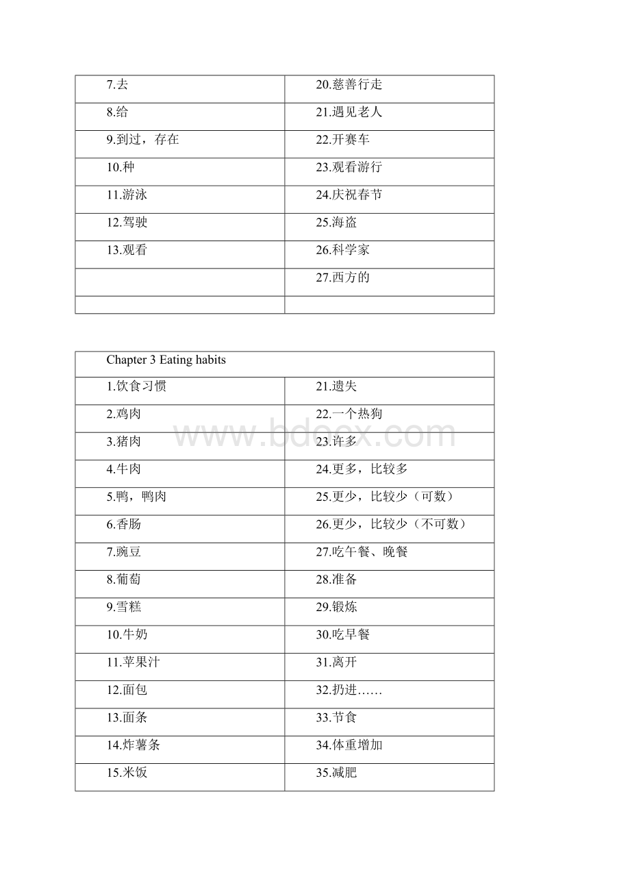 五下暑假巩固练习朗文版.docx_第2页