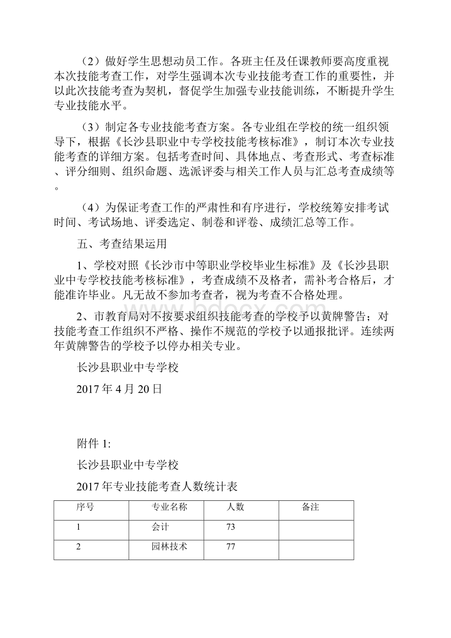 长沙市中等职业学校学生专业技能考查长沙县职业中专学校实施方案.docx_第2页