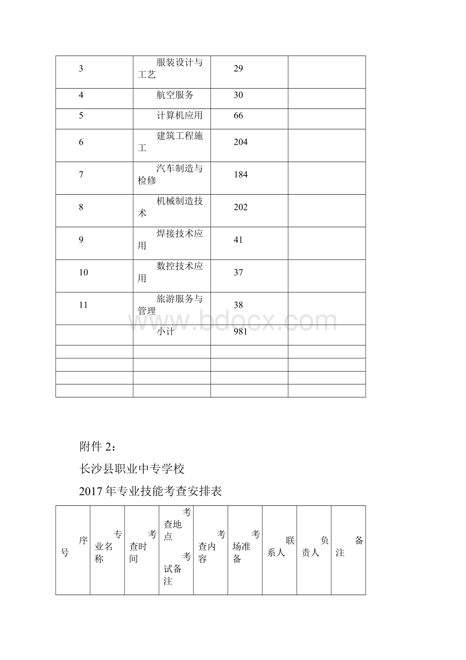 长沙市中等职业学校学生专业技能考查长沙县职业中专学校实施方案.docx_第3页