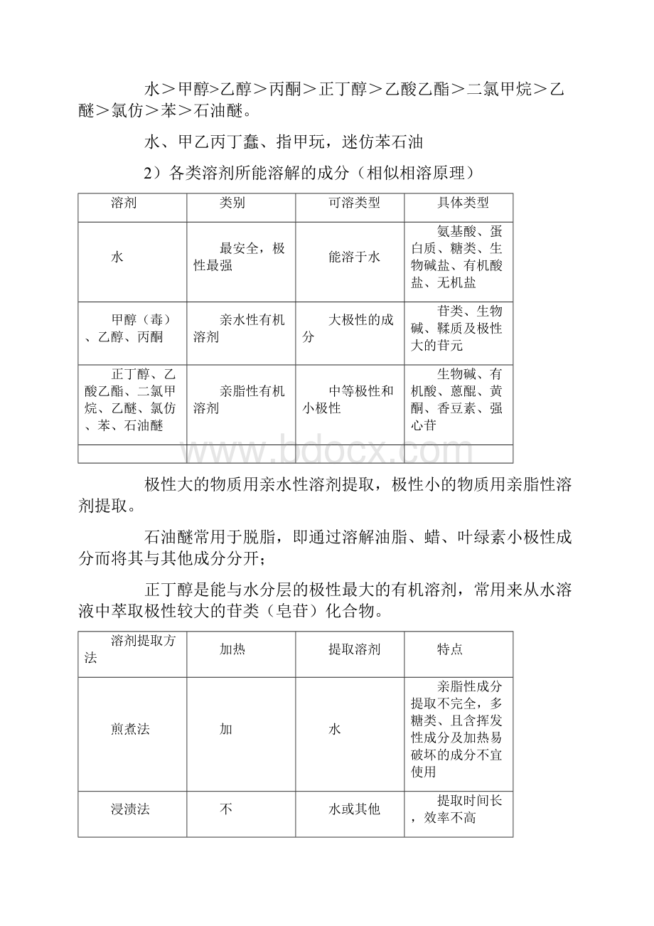 天然药物化学归纳学习重点.docx_第3页