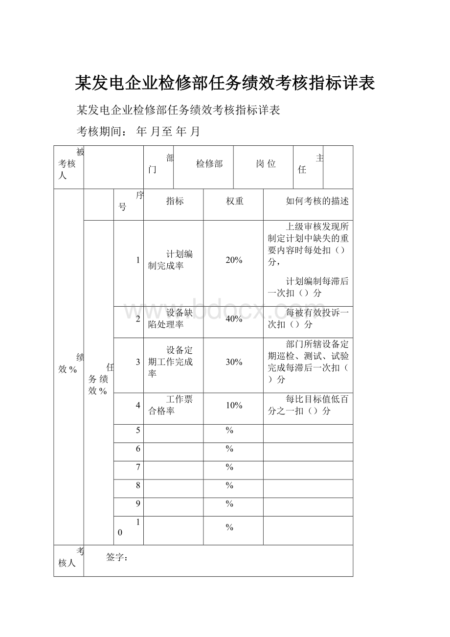 某发电企业检修部任务绩效考核指标详表.docx