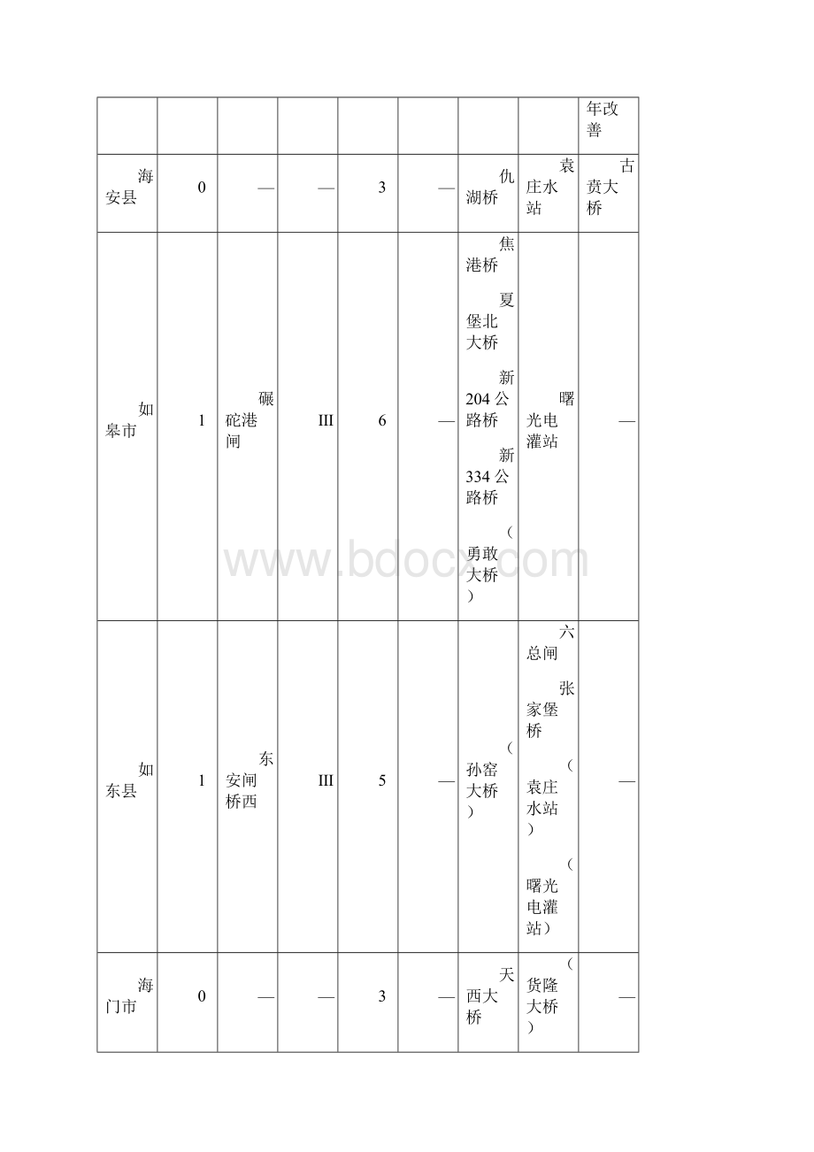 南通水污染防治工作计划.docx_第2页