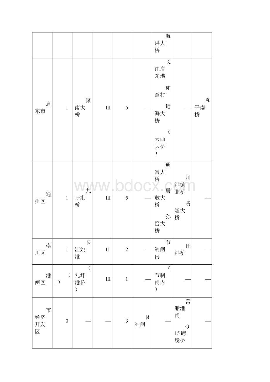 南通水污染防治工作计划.docx_第3页