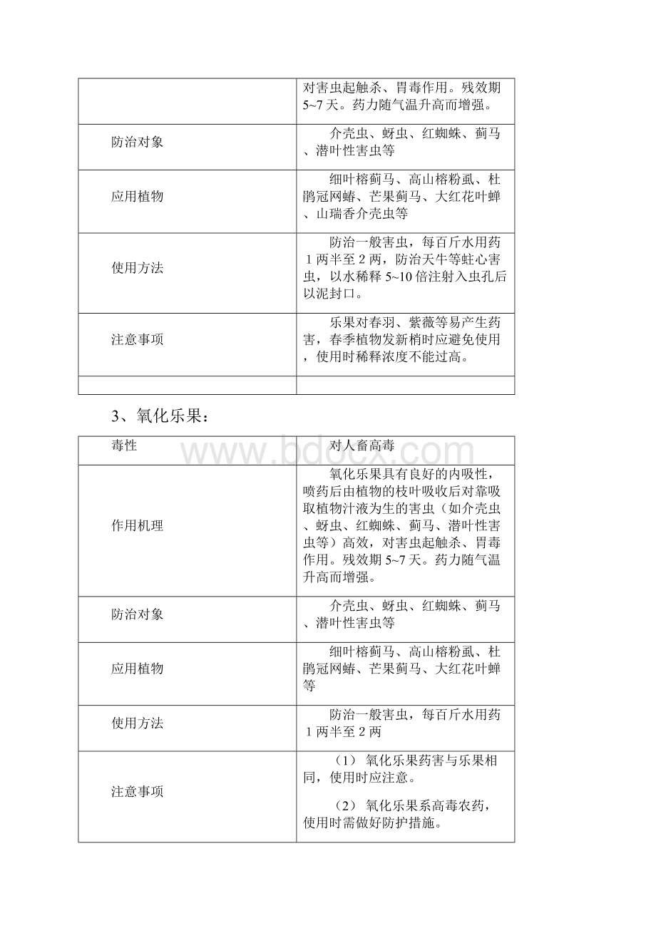 常用杀虫杀菌剂的种类DOC.docx_第2页