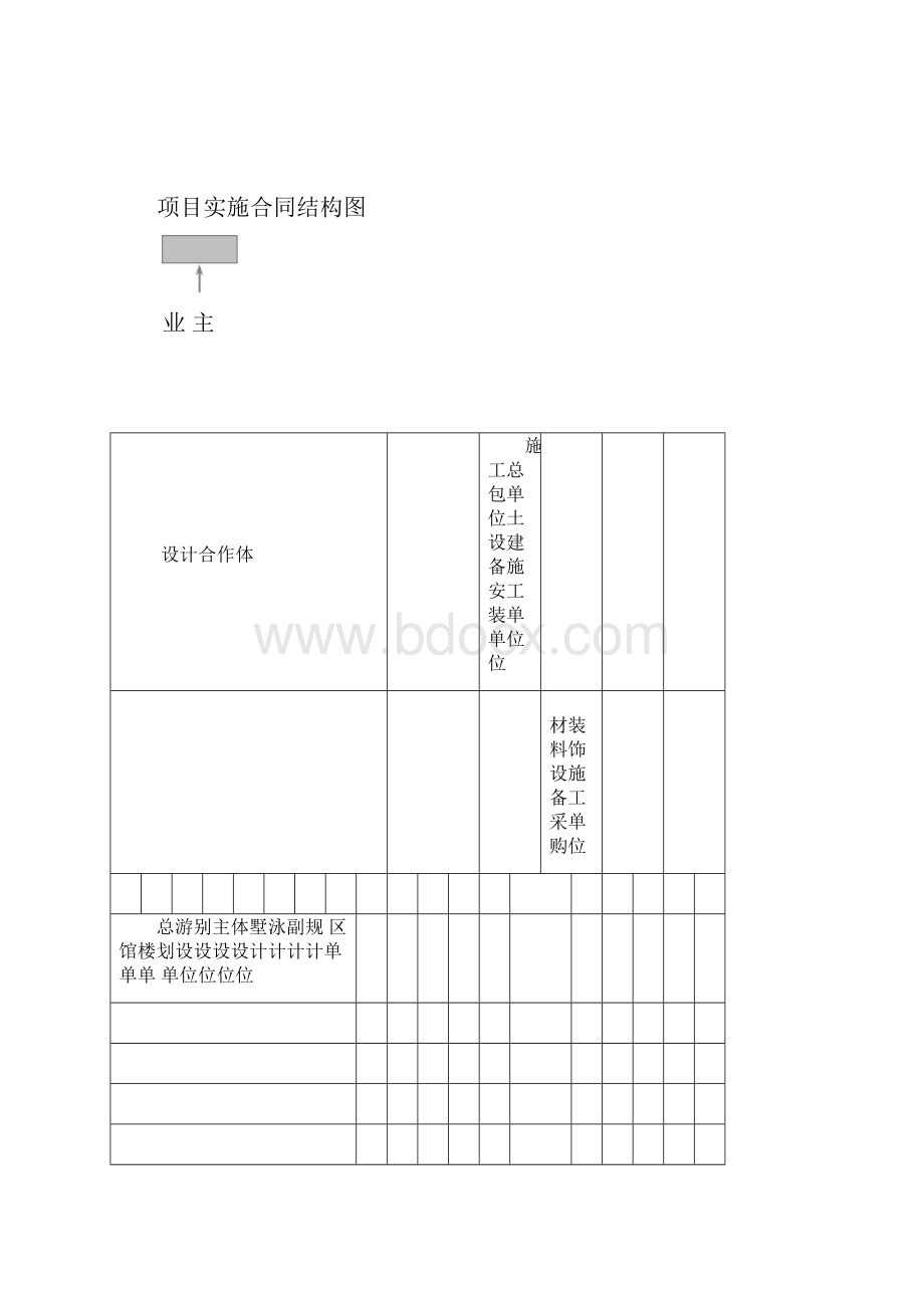 项目管理项目管理案例.docx_第2页