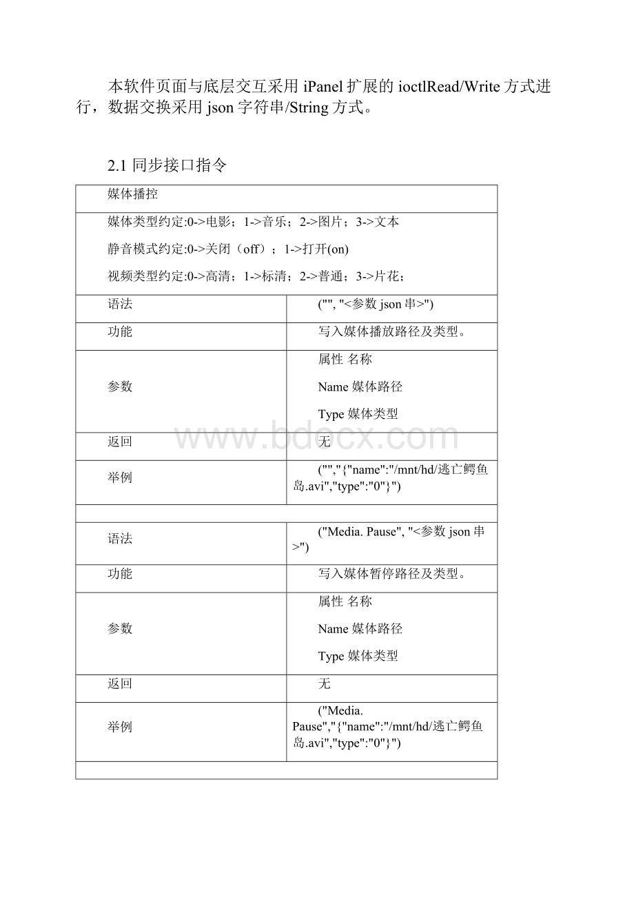 软件接口文档v20.docx_第3页