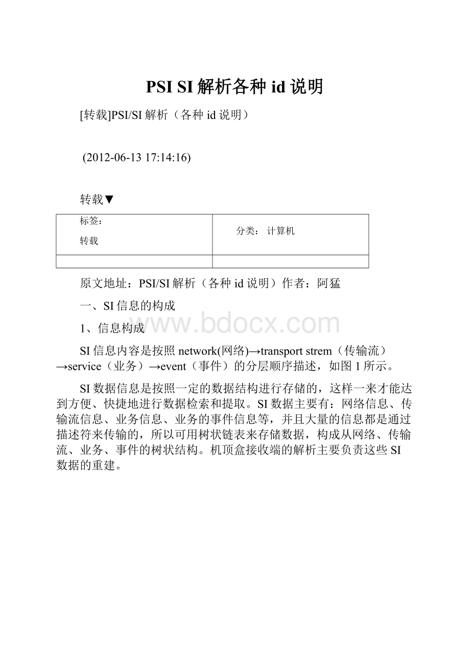 PSI SI解析各种id说明.docx_第1页