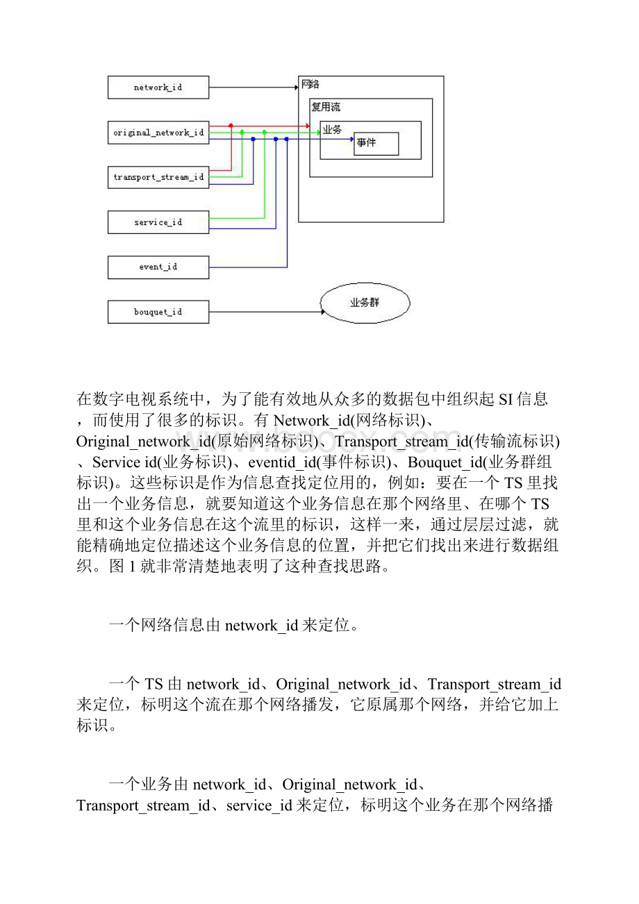 PSI SI解析各种id说明.docx_第2页