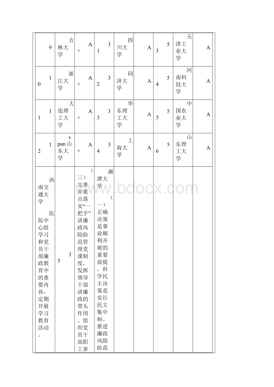 免费下载机械设计制造及其自动化专业考研大学排行榜百.docx_第3页