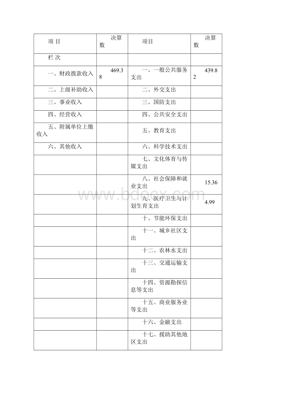 安庆经济信息中心部门决算情况.docx_第2页