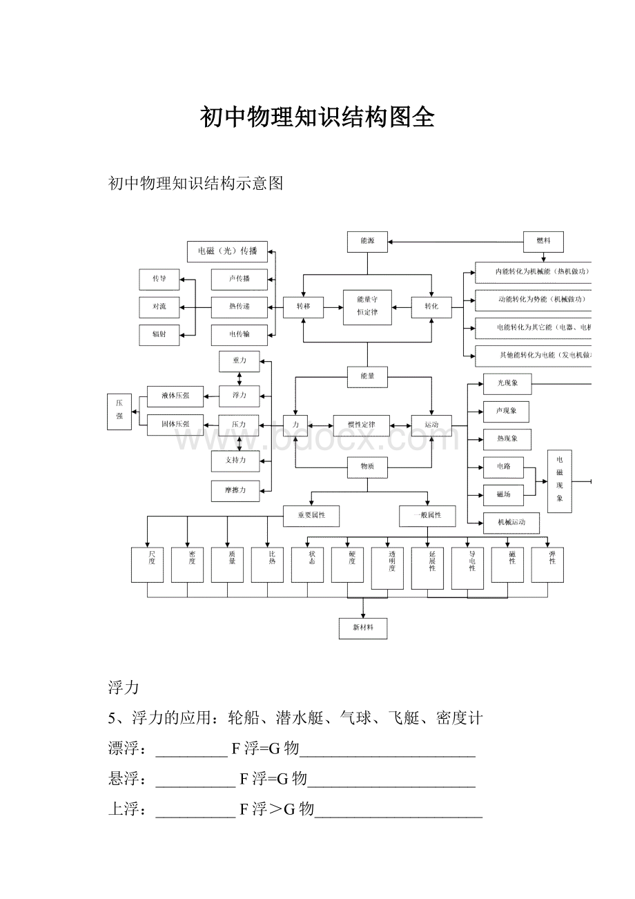 初中物理知识结构图全.docx