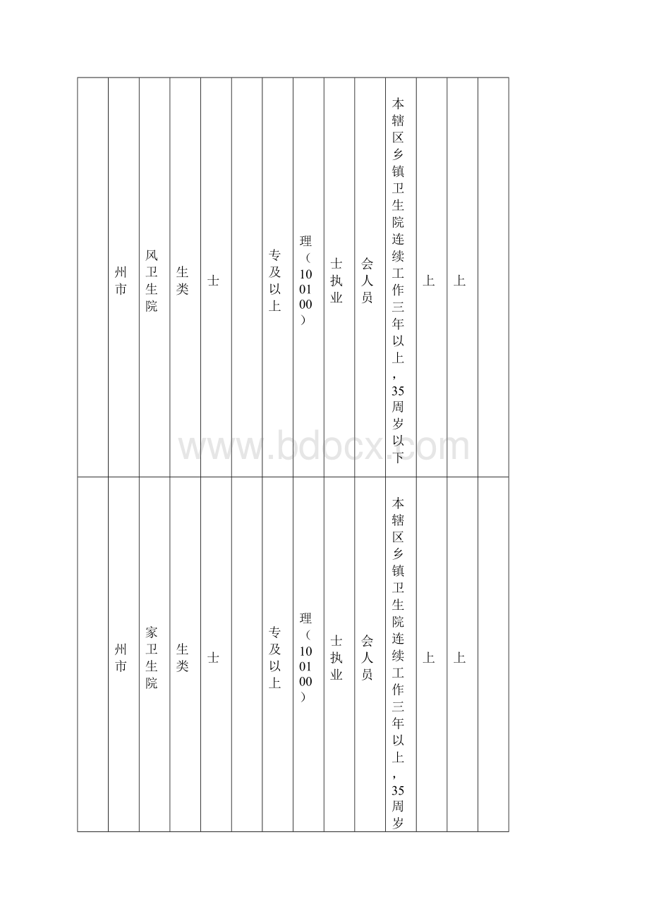 8湛江市乡镇事业单位岗位信息表.docx_第2页