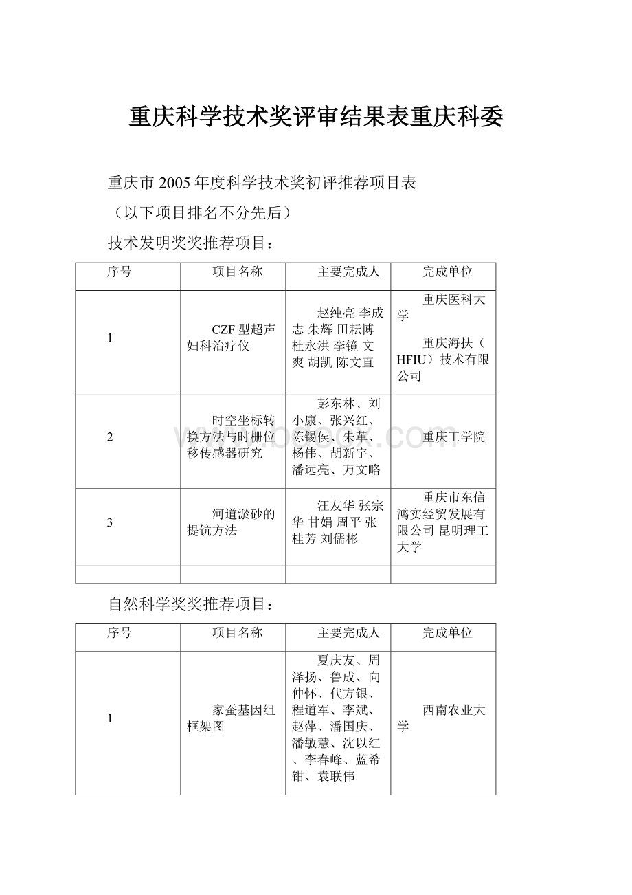 重庆科学技术奖评审结果表重庆科委.docx_第1页