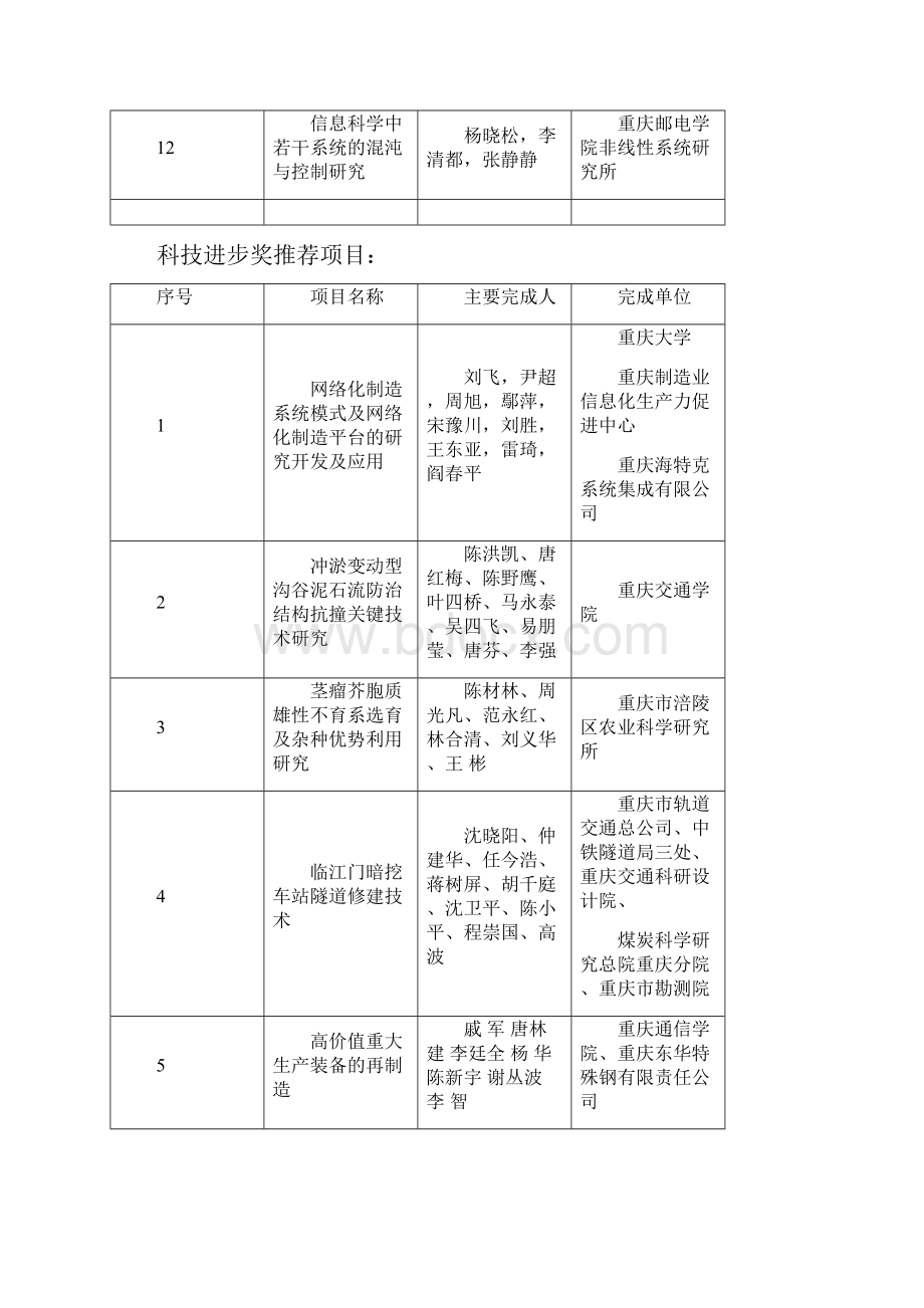 重庆科学技术奖评审结果表重庆科委.docx_第3页