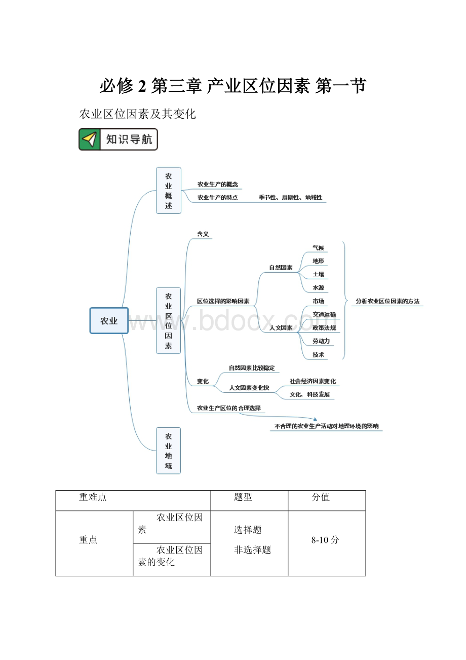 必修2 第三章 产业区位因素 第一节.docx