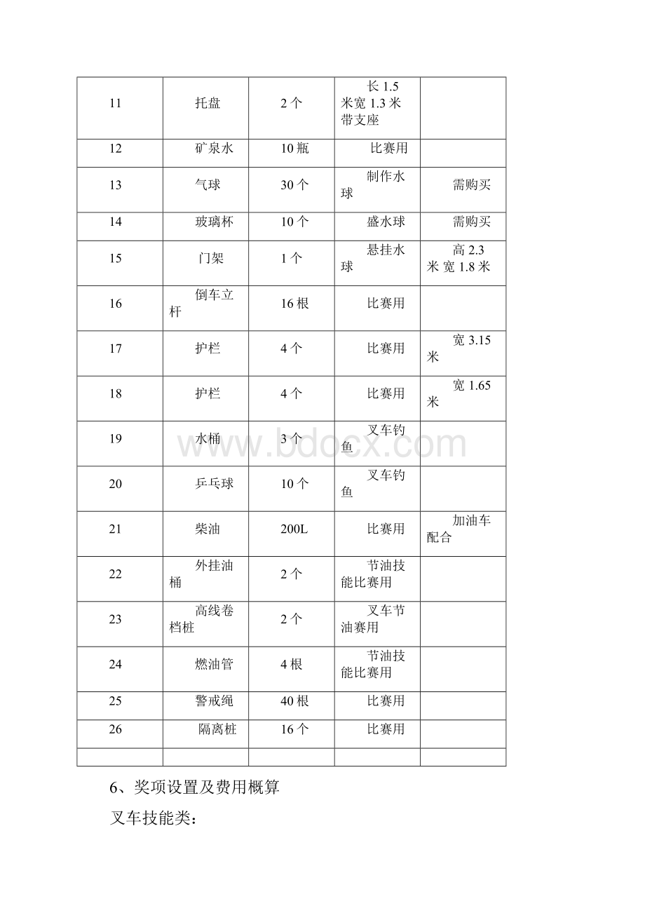 机动车辆技能比武方案.docx_第3页