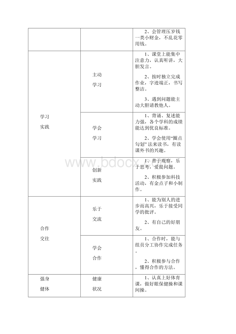 小学生综合素质评价体系.docx_第3页