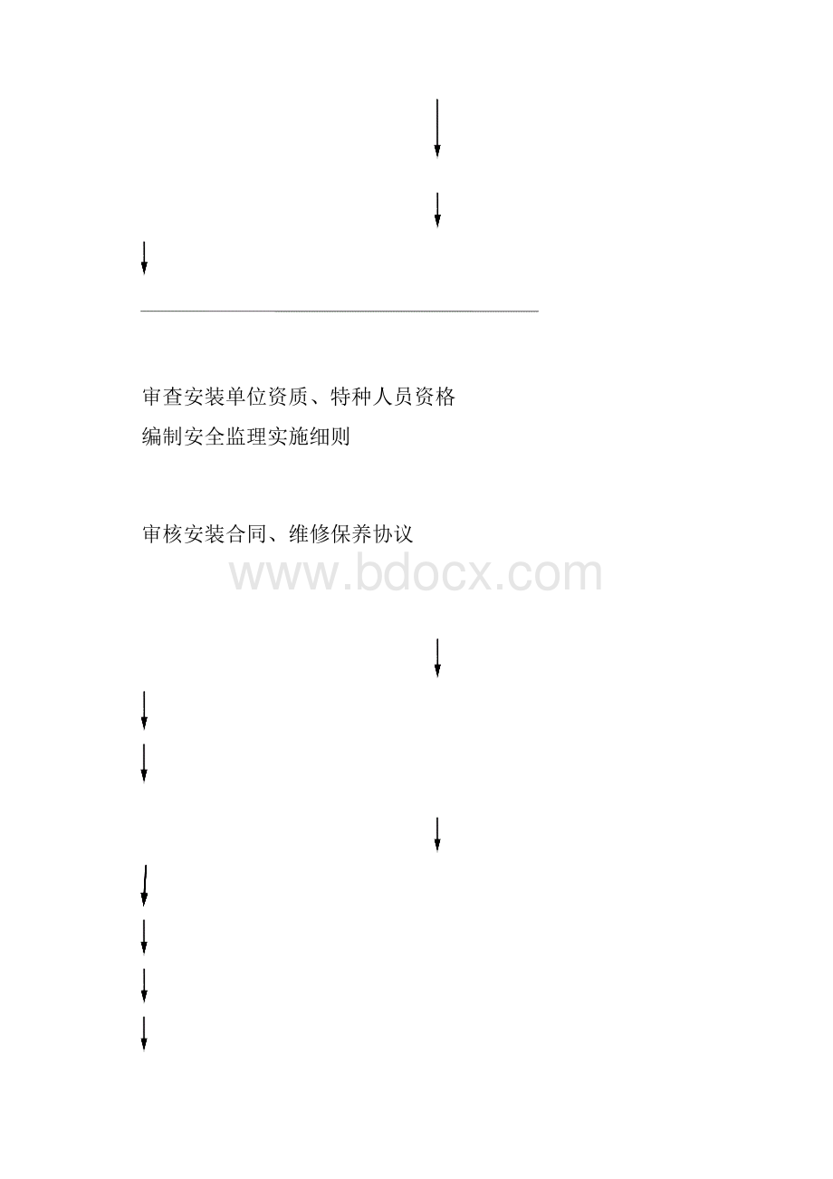 吊篮施工监理细则新.docx_第3页