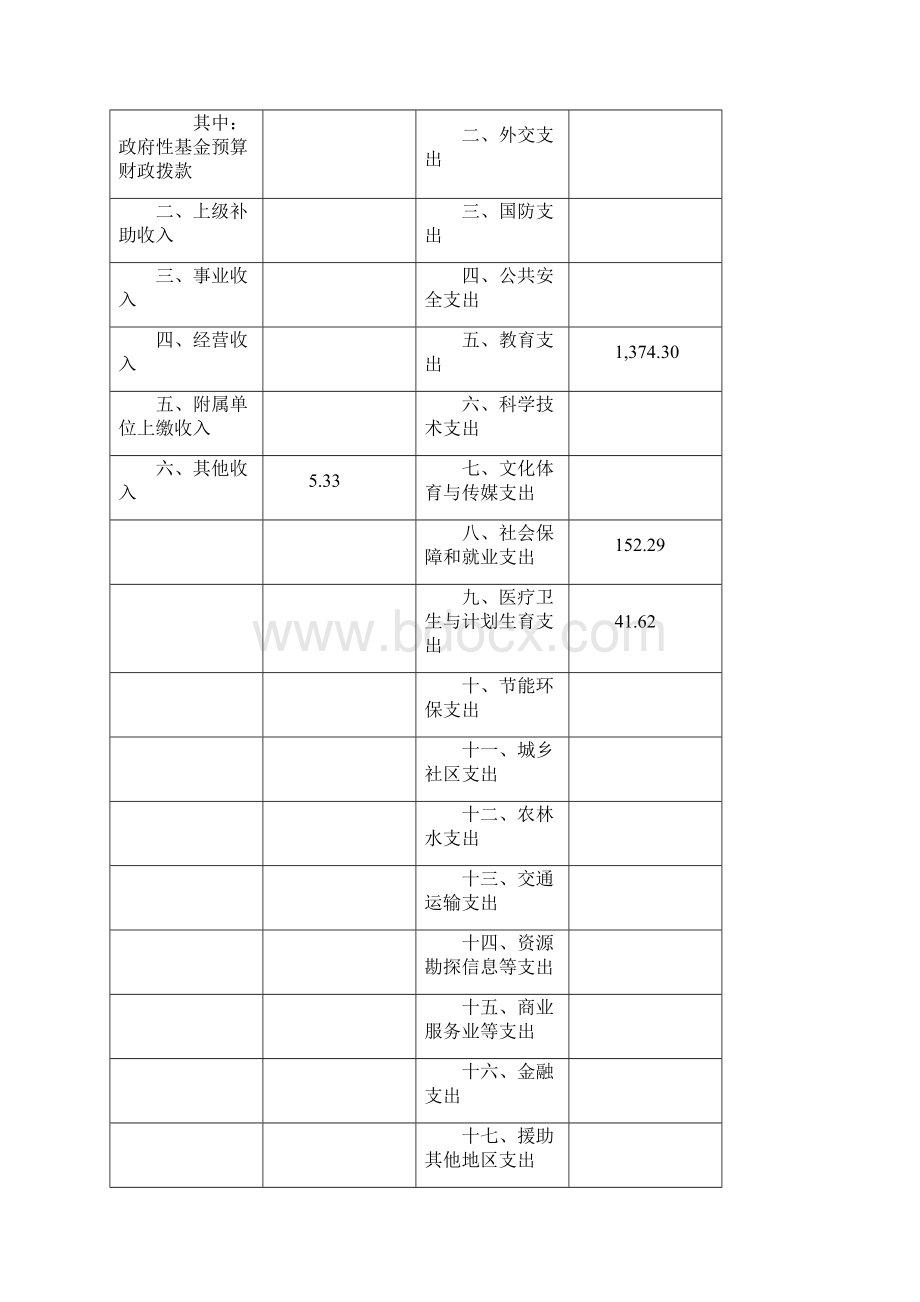 上海浦东新区泥城幼儿园单位单位决算.docx_第3页