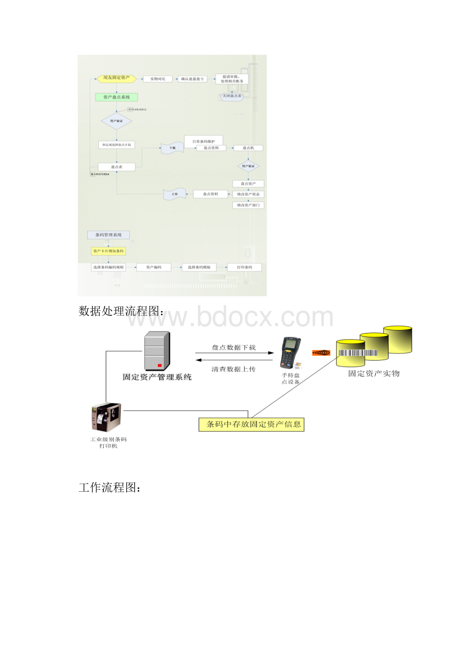 酒店固定资产盘点方案.docx_第2页