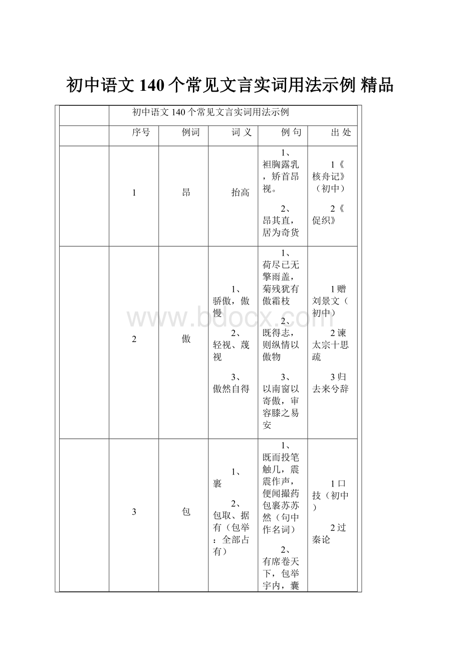 初中语文140个常见文言实词用法示例精品.docx