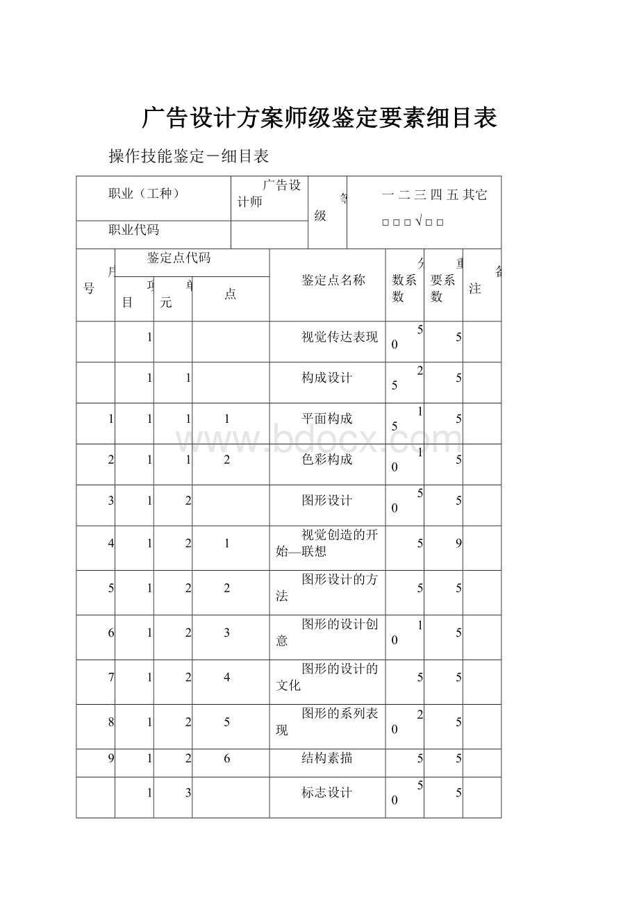 广告设计方案师级鉴定要素细目表.docx