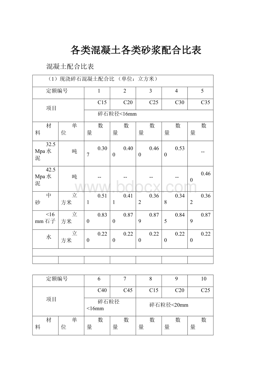 各类混凝土各类砂浆配合比表.docx