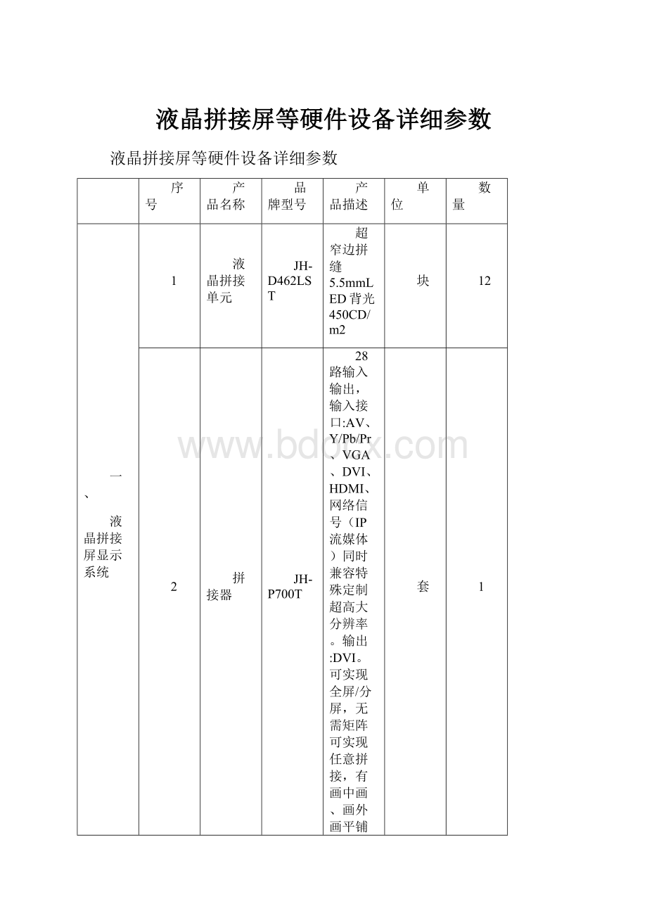 液晶拼接屏等硬件设备详细参数.docx_第1页