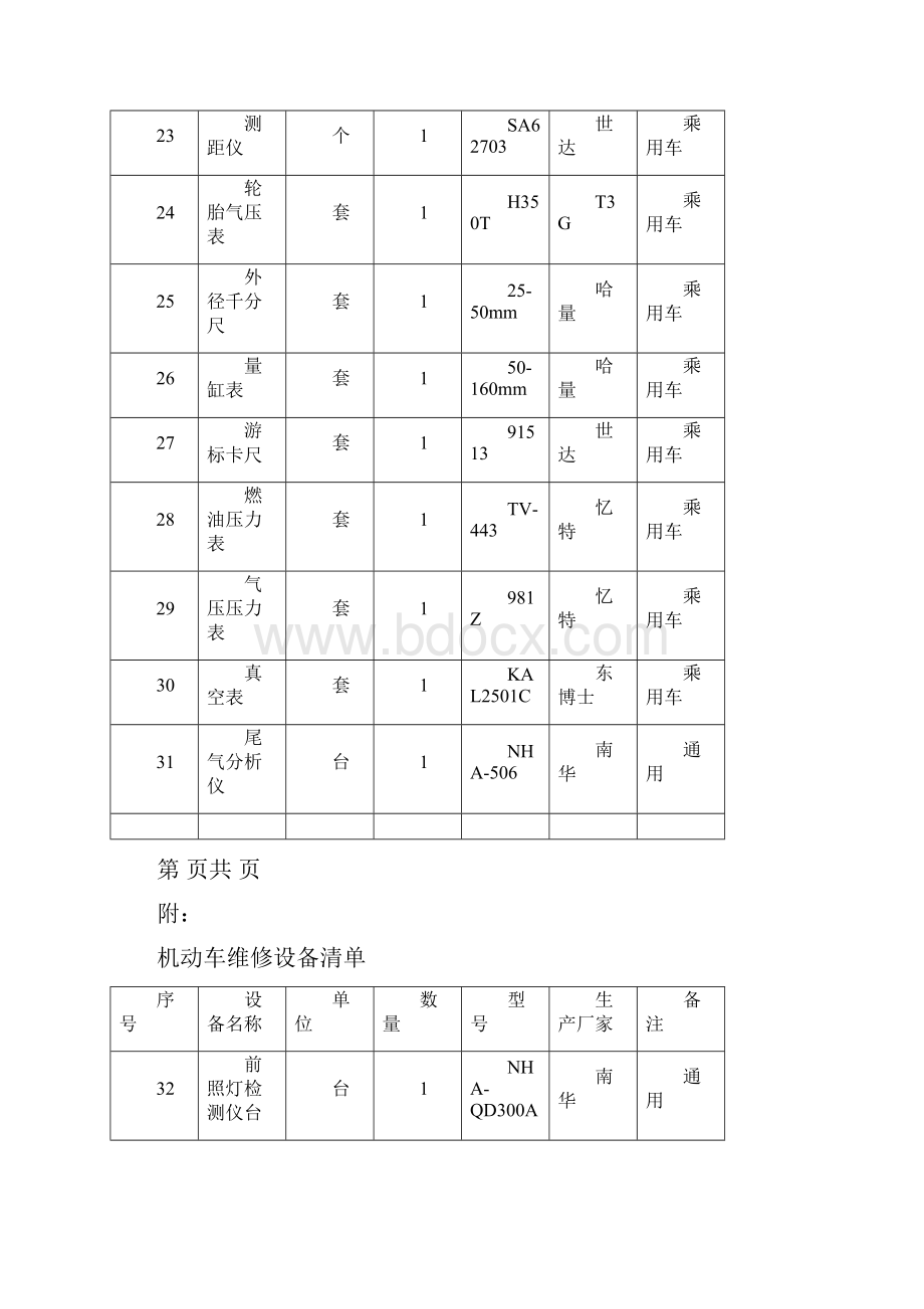 机动车维修设备清单.docx_第2页