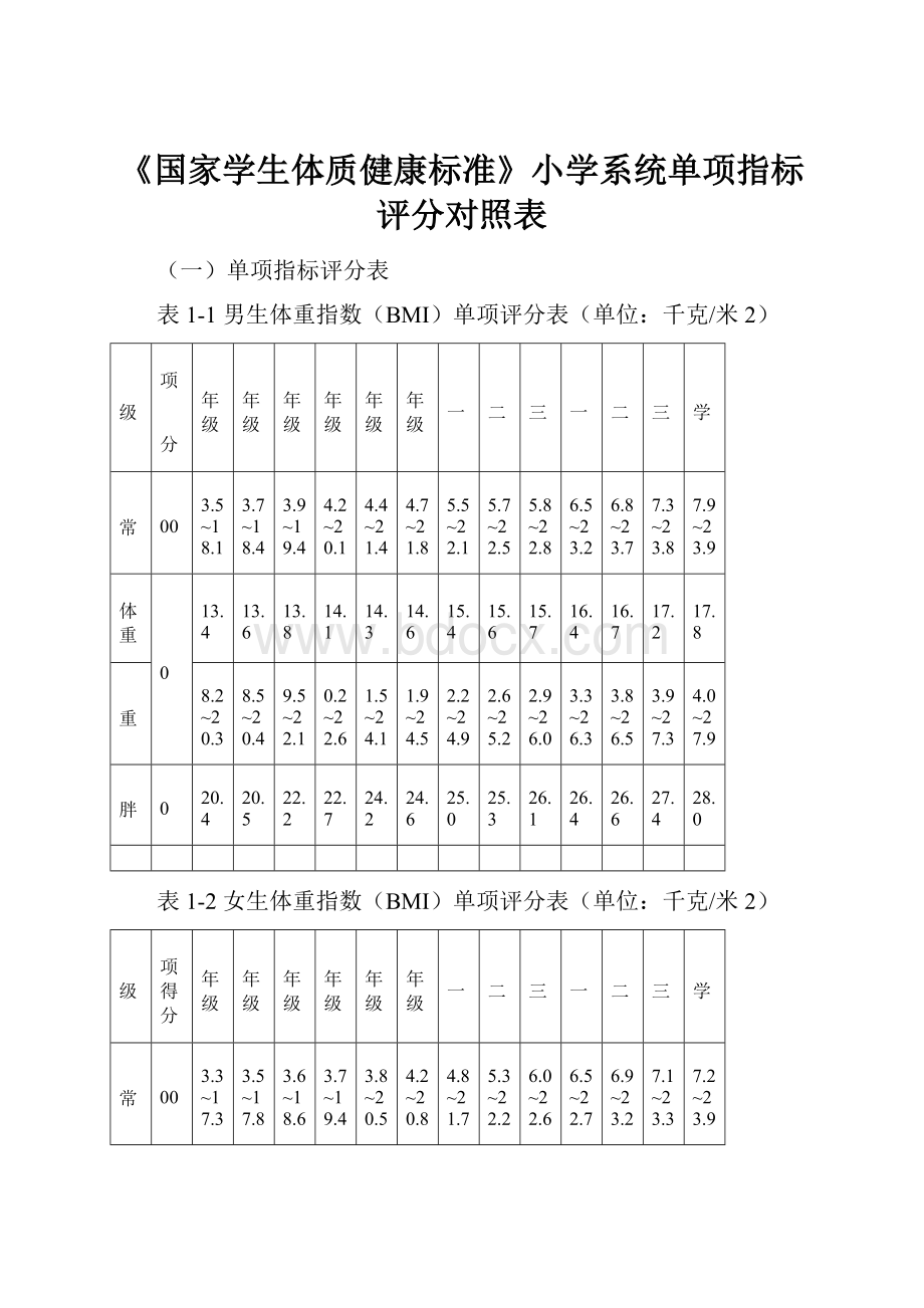 《国家学生体质健康标准》小学系统单项指标评分对照表.docx