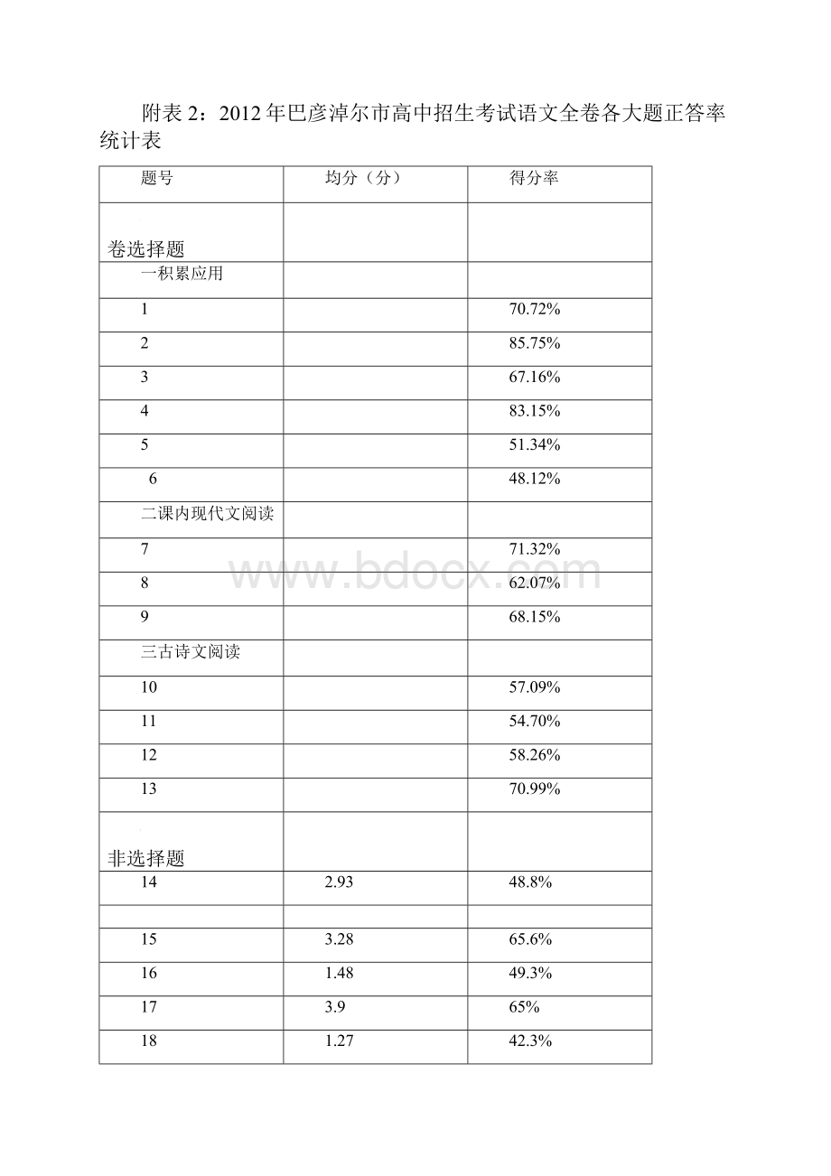 巴彦淖尔市初中毕业与高中招生考试语文学科高质量分析报告.docx_第2页