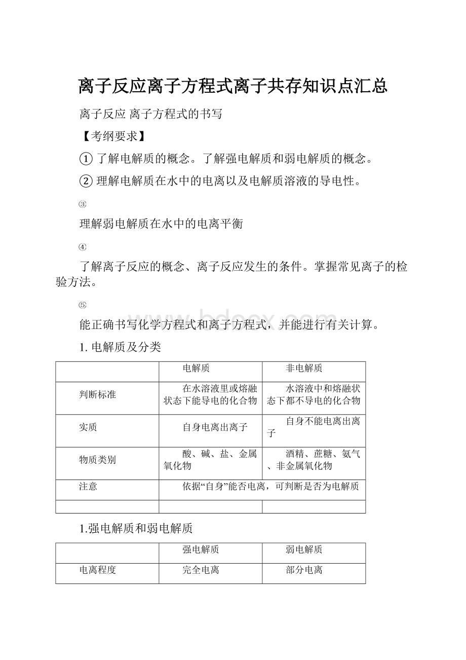 离子反应离子方程式离子共存知识点汇总.docx