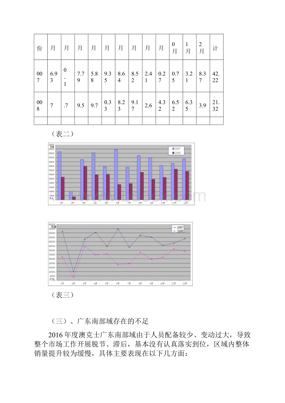 整体家居照明品牌市场营销运作执行工作方案.docx_第2页